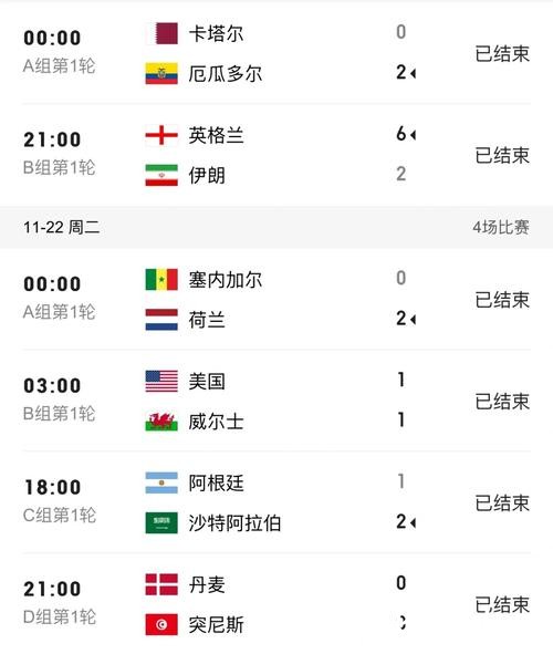 世界杯比分入口轻松掌握最新动态 世界杯比分入口轻松掌握最新动态