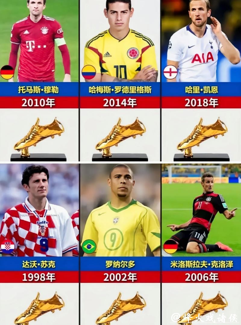 世界杯预测：金靴奖得主的提前预测