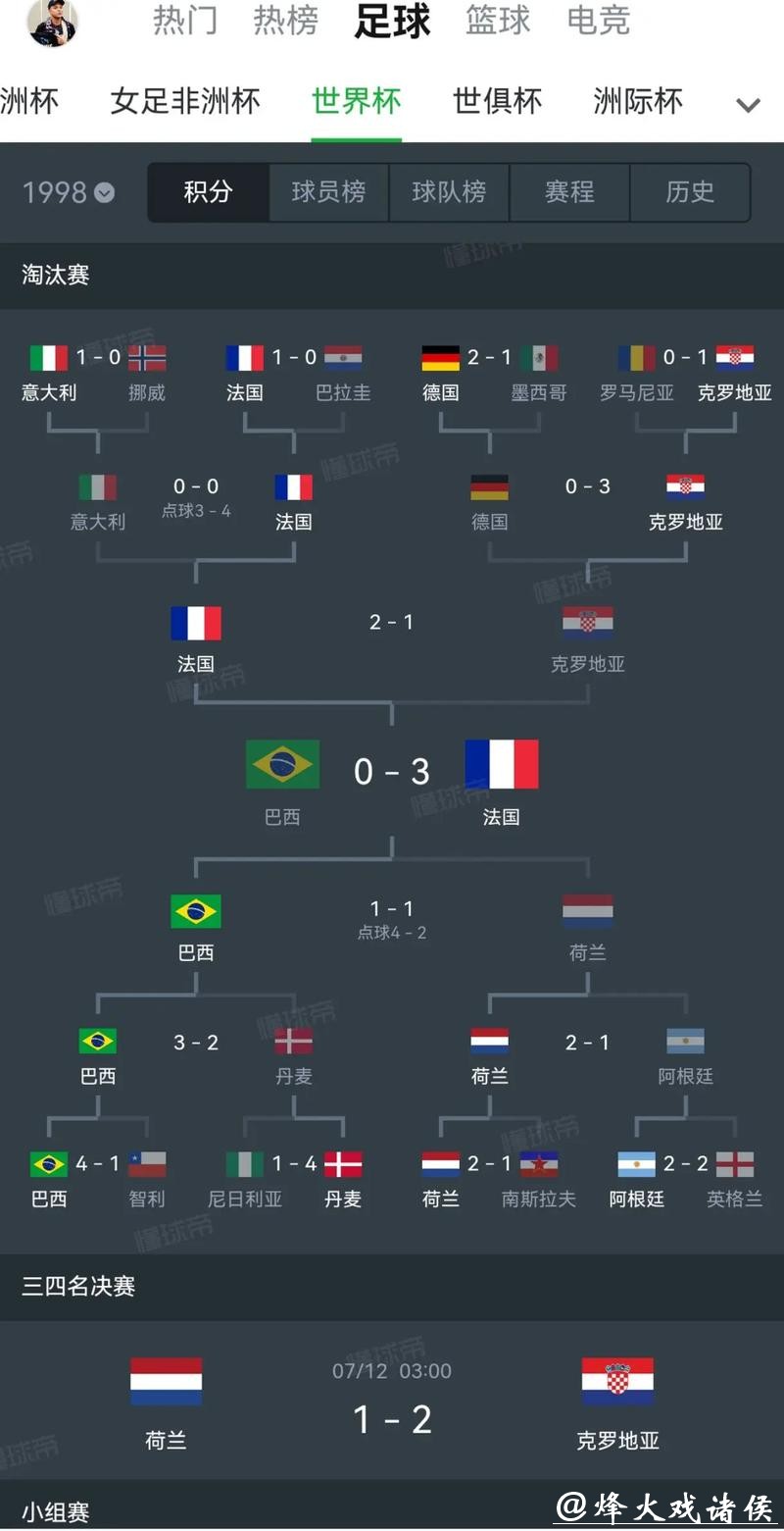 历史世界杯比分经典战役再现 历史世界杯比分经典战役再现