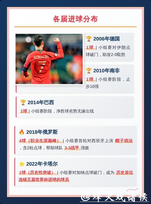 世界杯下注分析:数据说话的力量 世界杯下注分析:数据说话的力量